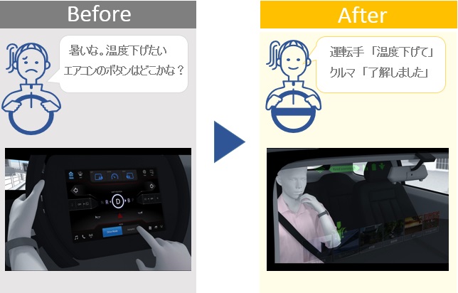 音声で操作する活用例