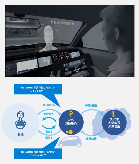 音声対話システム説明図