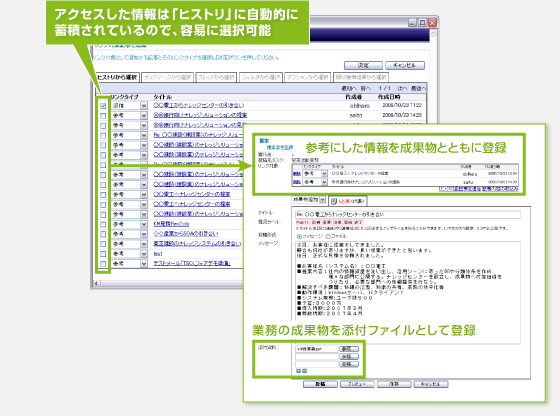 アクセスした情報は「ヒストリ」に自動的に蓄積されているので、容易に選択可能 業務の成果物を添付ファイルとして登録、参考にした情報を成果物とともに登録