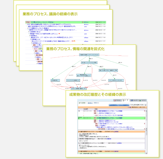 業務のプロセス、議論の経緯の表示、成果物の改訂履歴とその経緯の表示