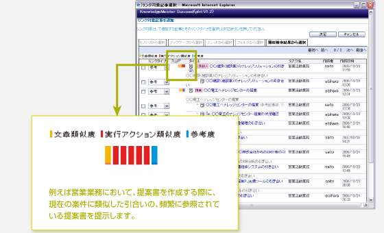 例えば営業業務において、提案書を作成する際に、現在の案件に類似した引合いの、頻繁に参照されている提案書を提示します。