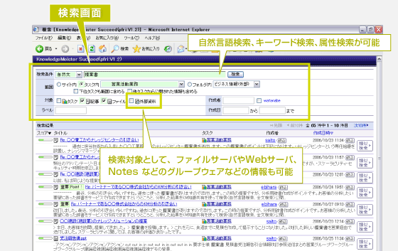 検索画面 自然言語検索、キーワード検索、属性検索が可能 検索対象として、ファイルサーバやWebサーバ、Notesなどのグループウェアなどの情報も可能